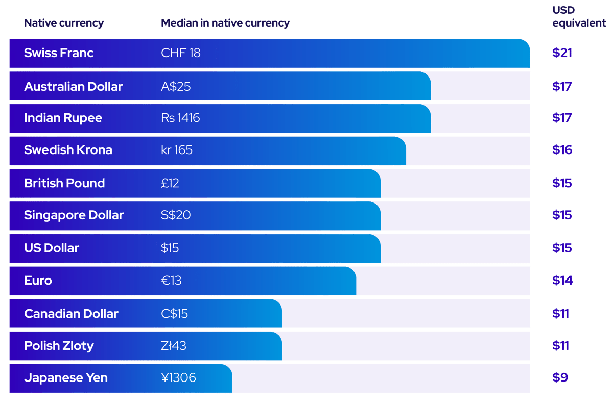 NativeCurrency